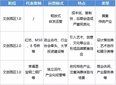 舊廠房、辦公樓改造022380.png