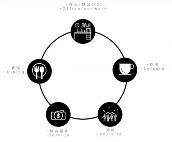 舊廠房、辦公樓改造026393.png
